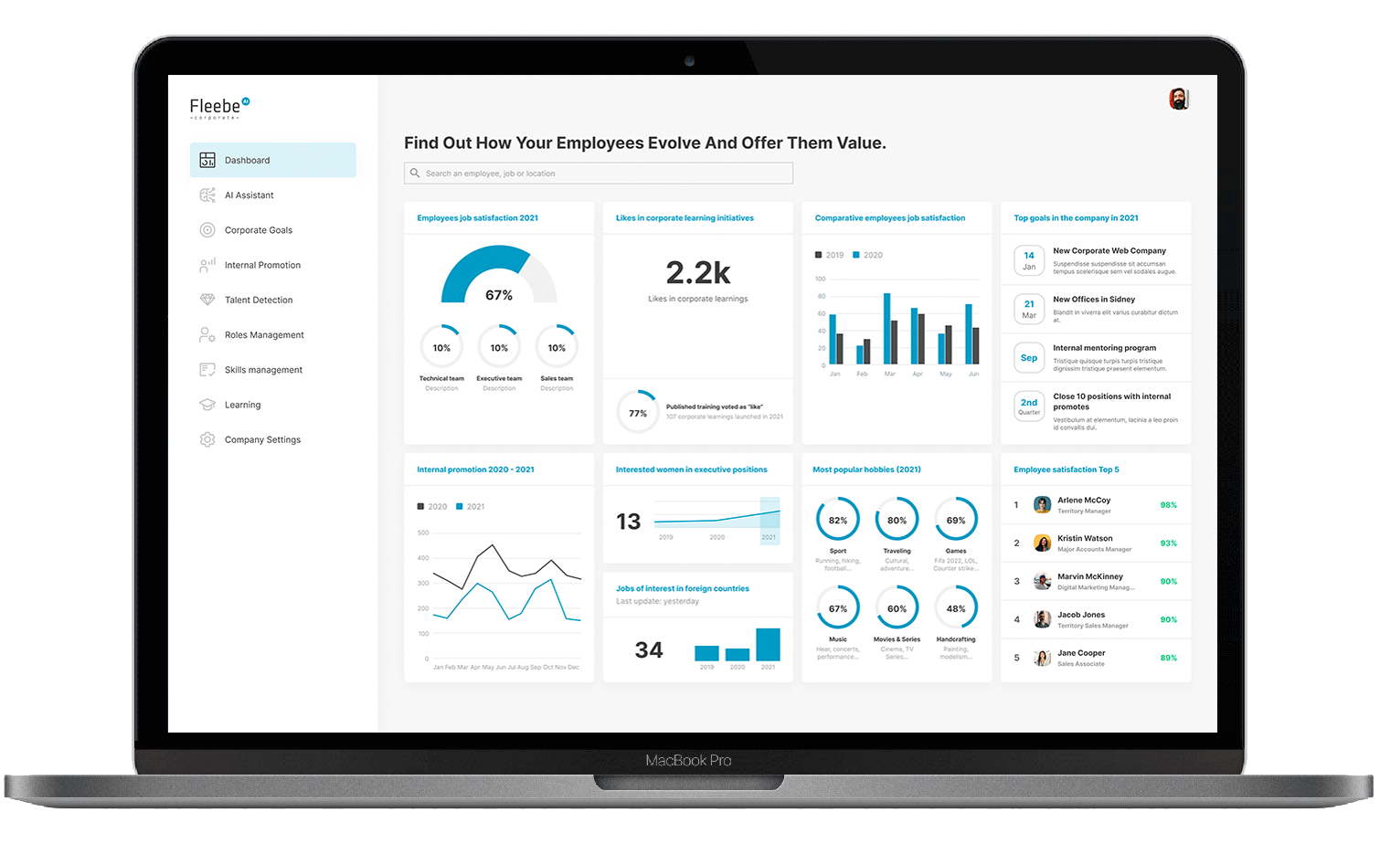 portatil-kpis